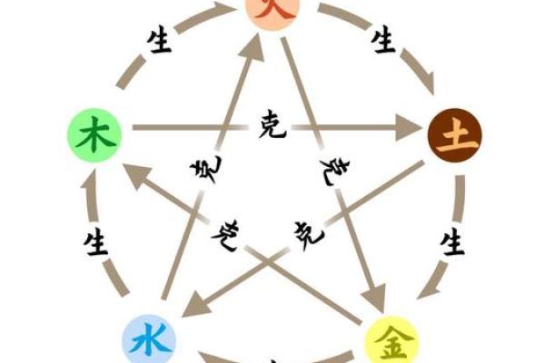 八字五行缺土的女人命好不好