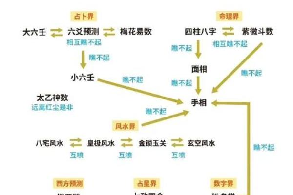 中国有多少种算命方法