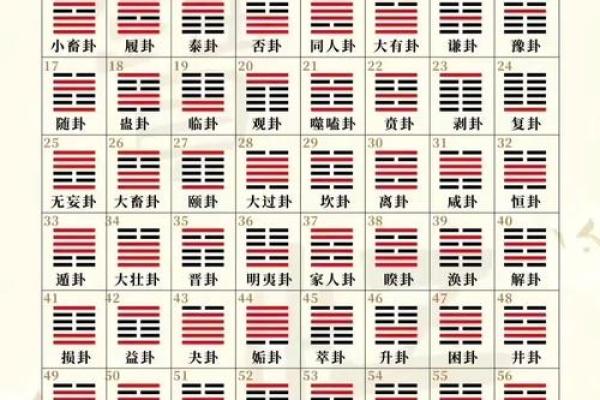 中国有多少种算命方法