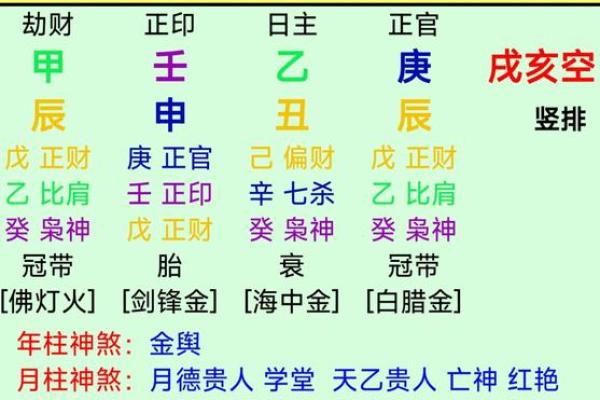 八字命盘格局解读，什么是八字命盘格局