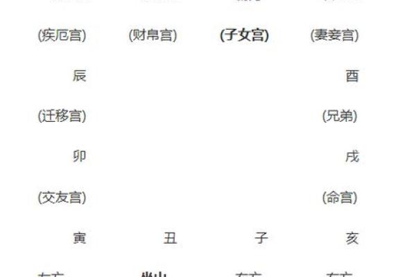 紫薇斗数看田宅宫