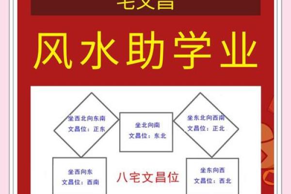 提升孩子成绩风水需要注意什么
