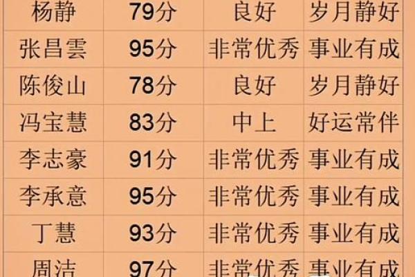 起名测分打分免费测试,生辰八字取名字大全免费查询