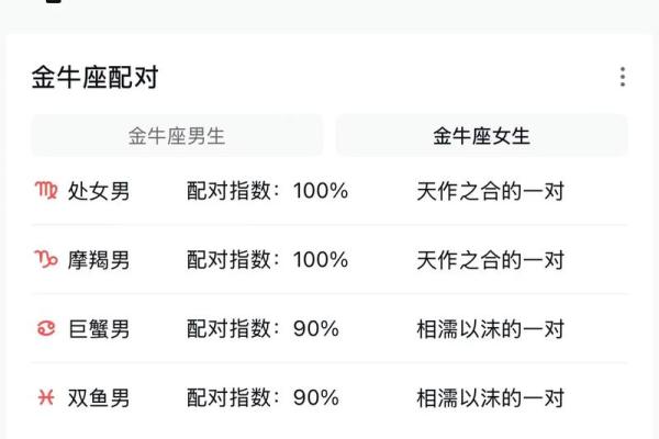 处女男和金牛女配对指数