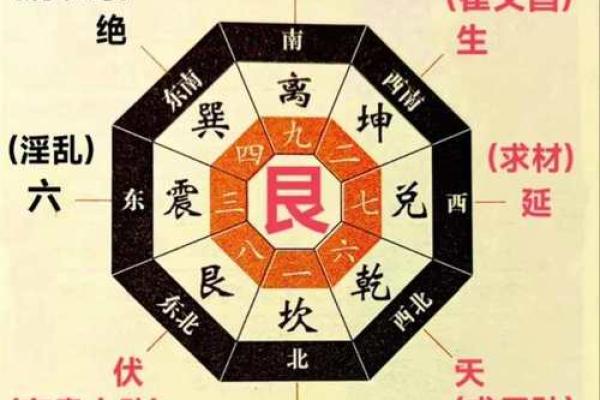 震宅吉凶方位做什么好