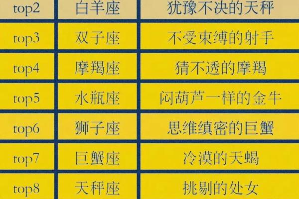 【星座禁区】这12星座最不能呆的地方，你敢去吗？