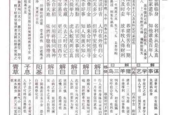 诸葛亮灵签七十七签