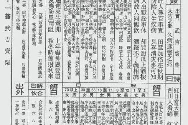 玄天上帝灵签1至100详解