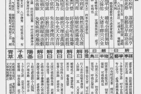 关公灵签吉凶