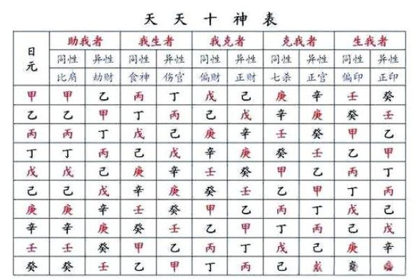 甲木富贵八字特点 富贵的八字