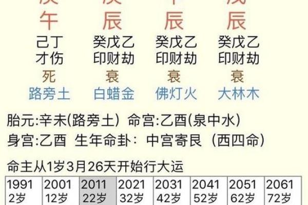 甲木富贵八字特点 富贵的八字