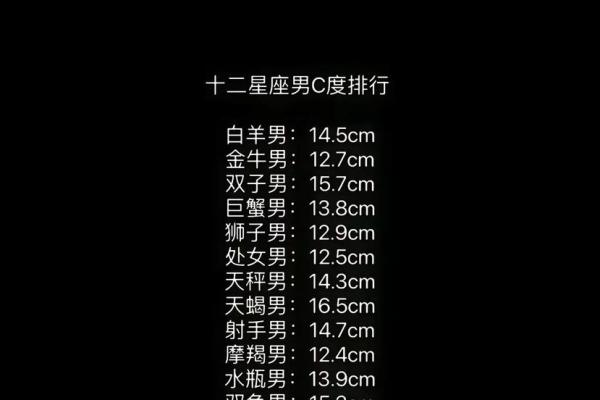 哪个星座最会扯谎？