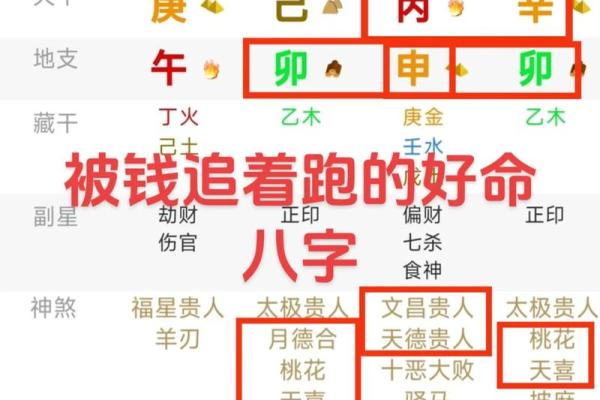 请问如何用生辰八字四柱算命来预测婚姻