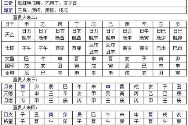 请问如何用生辰八字四柱算命来预测婚姻