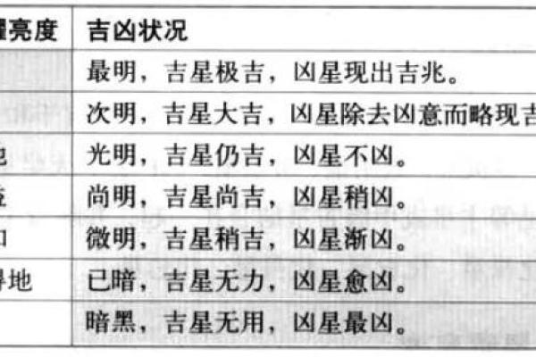 紫薇斗数欧美篇