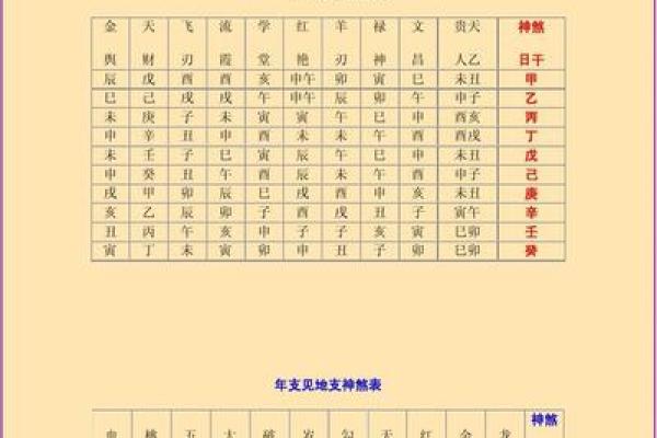 八字中十二神煞 八字的十二神煞是什么