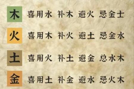 《启铭阁：小孩起名如何知道八字喜用神》