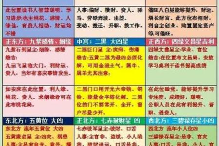 五黄煞在中宫对别的方位还有影响吗