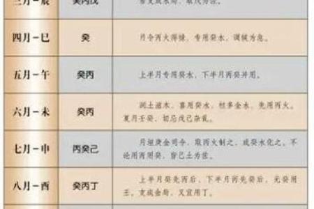 八字用神喜忌