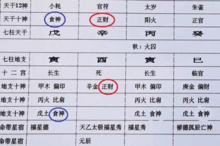八字命盘中大运