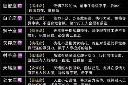 【星座禁区】这12星座最不能呆的地方，你敢去吗？