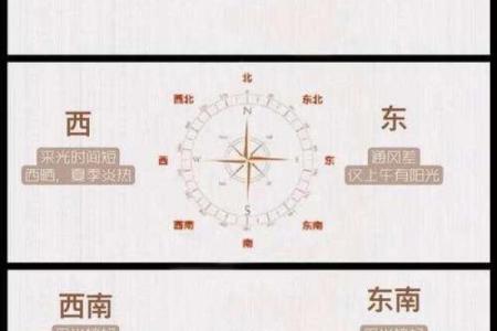 怎么确定大门方位，如何确定大门的位置？