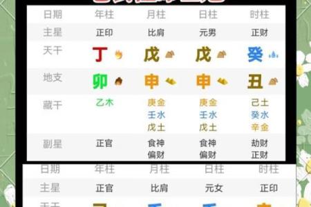 八字免费测试复合婚姻 八字看复合运势？
