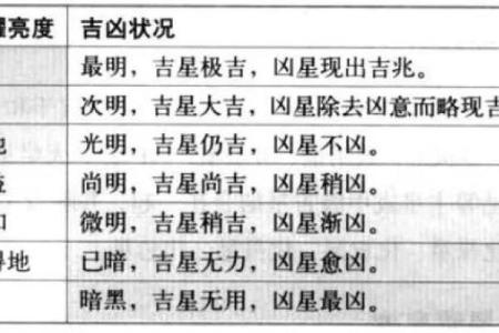 紫薇斗数欧美篇