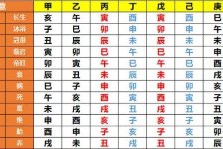 男孩八字过强,八字强好还是弱好