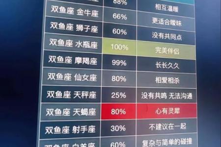 女生双鱼座和什么座最配对 双鱼座女和什么座最配对男