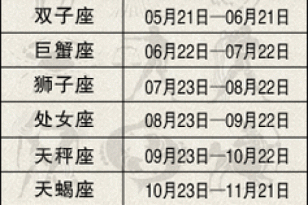 三月十六号是什么星座的