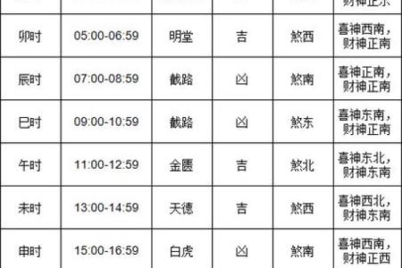 结婚吉日要看相行吗 结婚日子要看黄历吗？