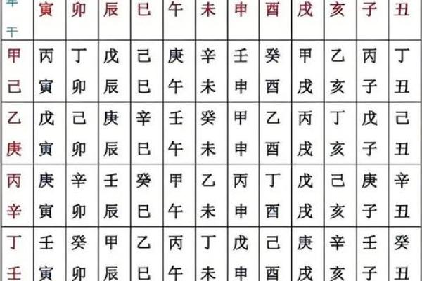 八字命重
