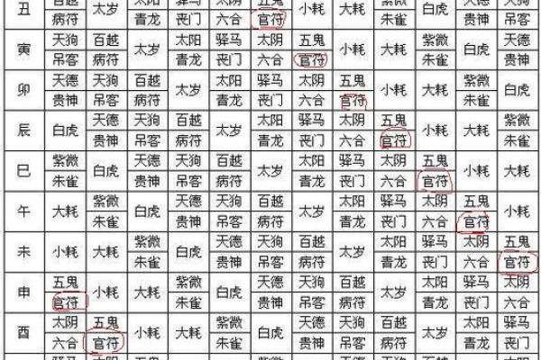 八字中亡神代表什么意思,亡神化解方法