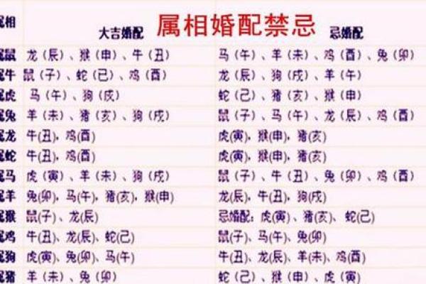 2001年属什么生肖几岁 婚配 多大 配对情况如何