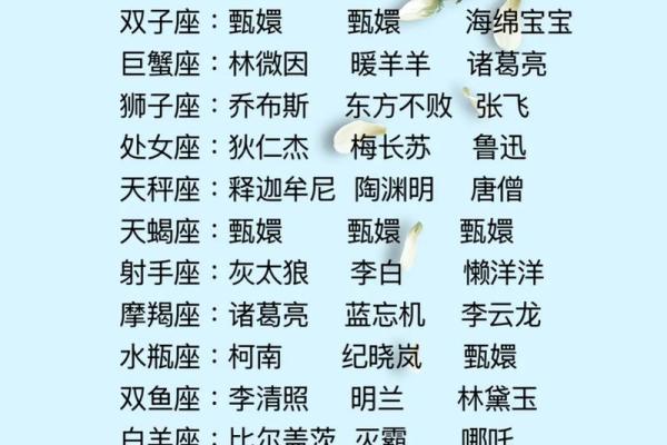 12星座对应中国哪个城市