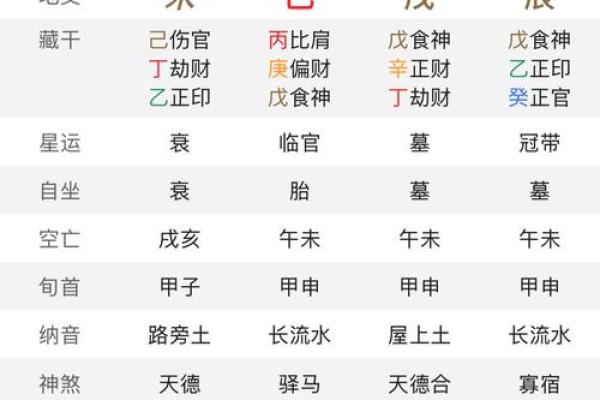 八字排盘分析