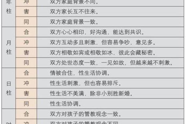 八字看婚姻嫁人准不准？