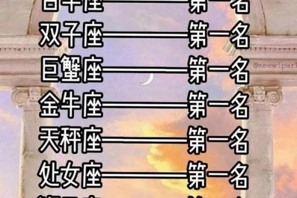 十二星座中最感动人的特质是什么？