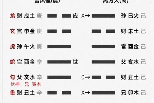 李法章八字算命