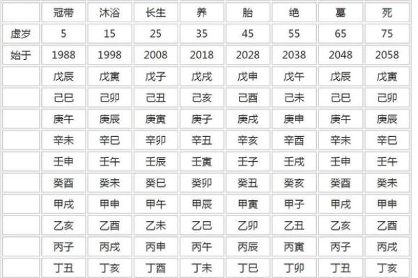 阴盘奇门八字详解，轻松掌握未来10年运势