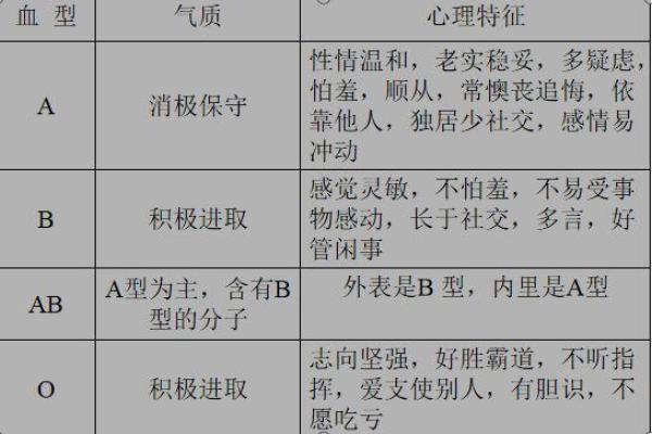 血型谁最会压抑情绪
