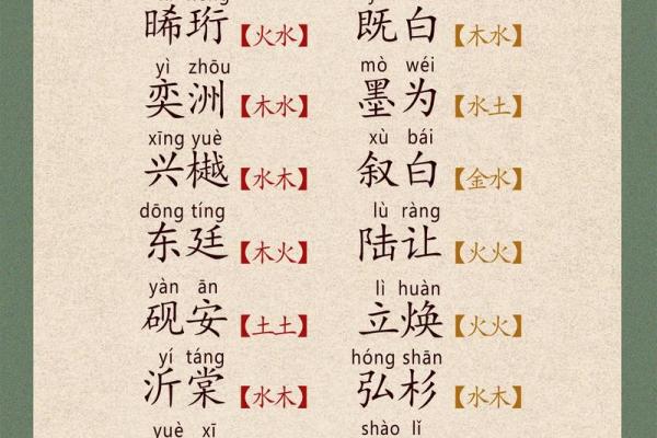 2019年5月6号寅时出生的男孩起名时要注意什么姓名
