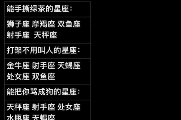 12星座是否会和过去和解？