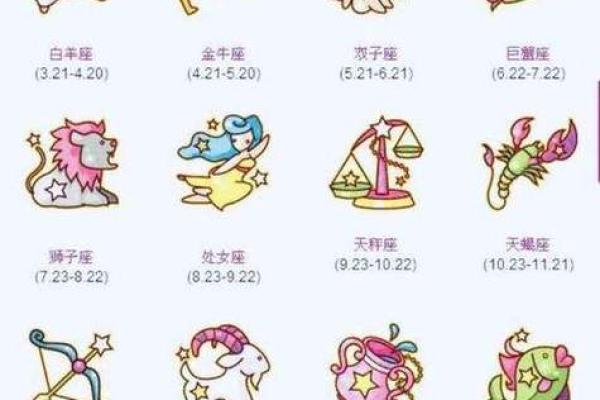 1996年正月初九对应的星座是什么