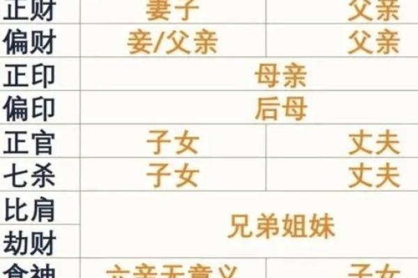【八字算命】结婚对象如何选？详解八字配对法！