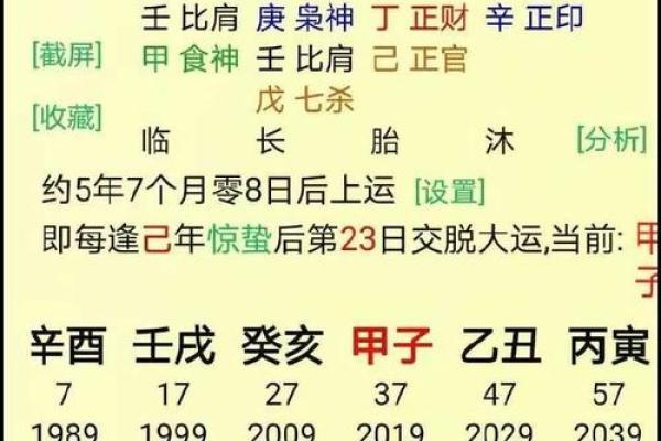 升官的八字