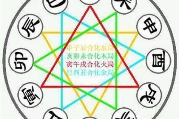 算命三层水