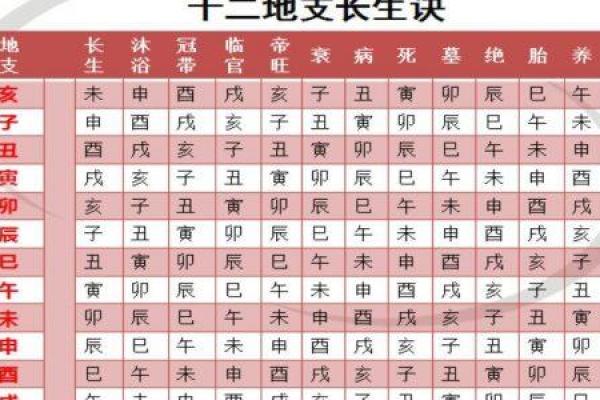 怎样查生辰八字,如何看人的生辰八字