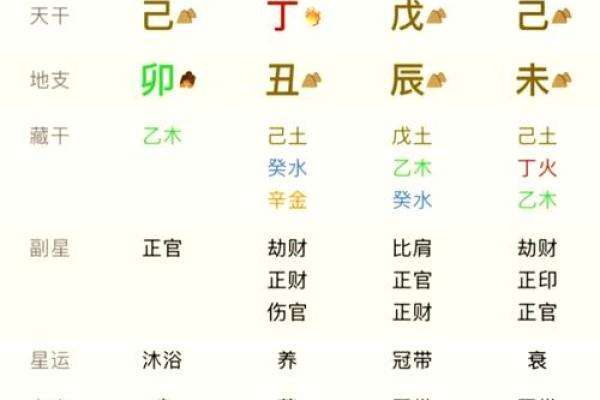 八字4个土